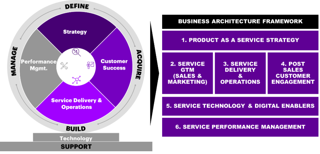 Accenture Consulting Services