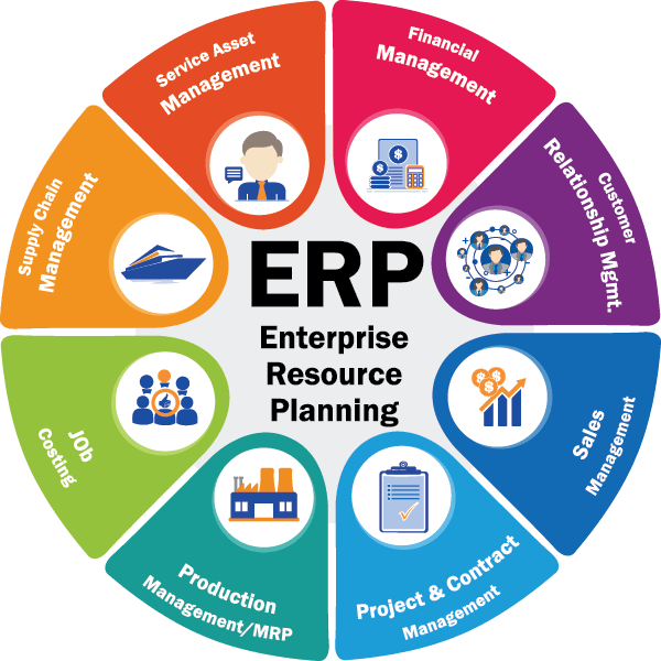 ERP Consulting Services