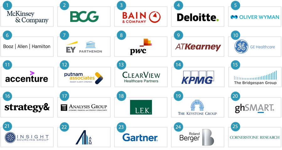 Top management consulting firms