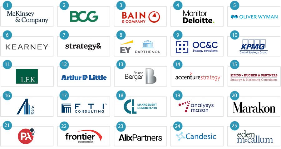 Top management consulting firms